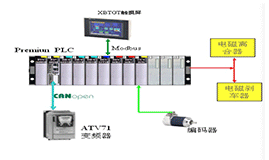 施耐德編碼器施耐德ATV71變頻器在高速?zèng)_床控制系統(tǒng)上應(yīng)用 施耐德編碼器施耐德ATV71變頻器在高速?zèng)_床控制系統(tǒng)上應(yīng)用